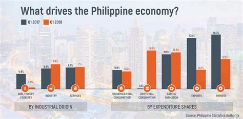 economy in the philippines today.